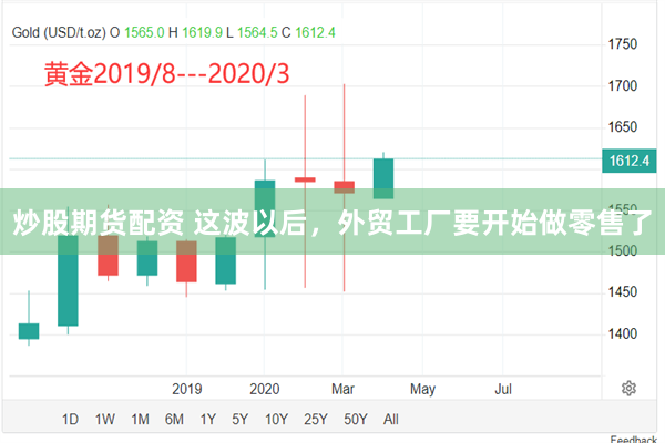 炒股期货配资 这波以后，外贸工厂要开始做零售了