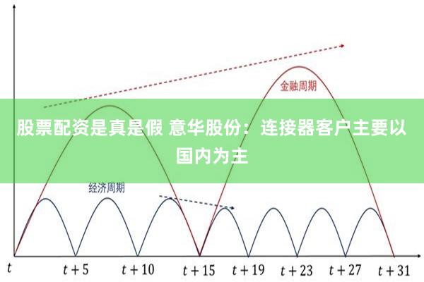 股票配资是真是假 意华股份：连接器客户主要以国内为主