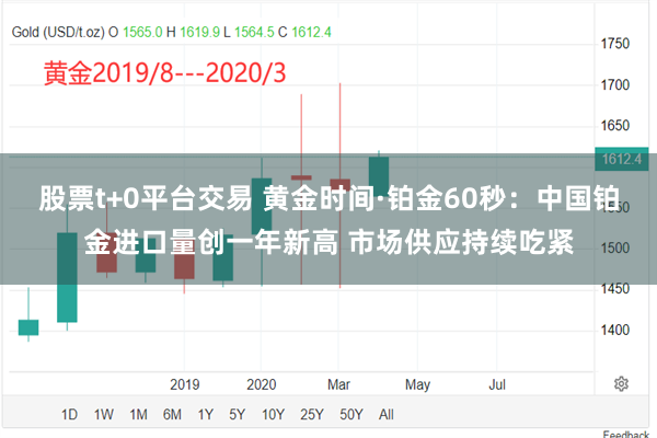 股票t+0平台交易 黄金时间·铂金60秒：中国铂金进口量创一年新高 市场供应持续吃紧