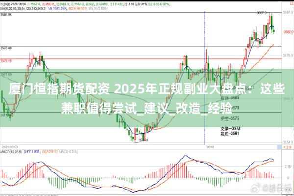 厦门恒指期货配资 2025年正规副业大盘点：这些兼职值得尝试_建议_改造_经验