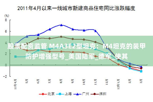 股票配资监管 M4A3E2型坦克：M4坦克的装甲防护增强型号_美国陆军_德军_使其